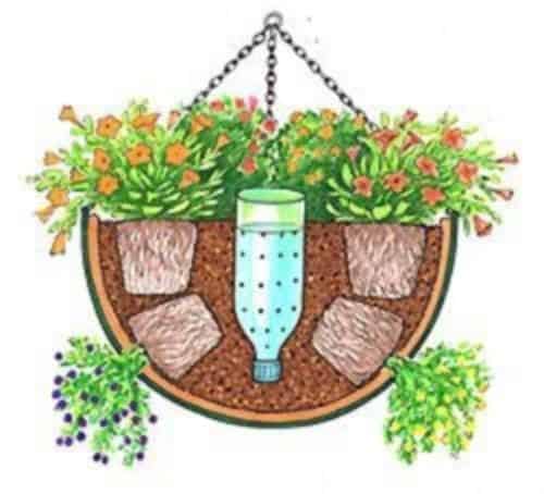 Automatic plant watering system - self watering hanging basket Automatic plant watering system - self watering hanging basket